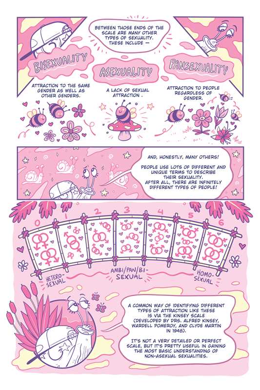 Quick & Easy Guide to Queer & Trans Identities by